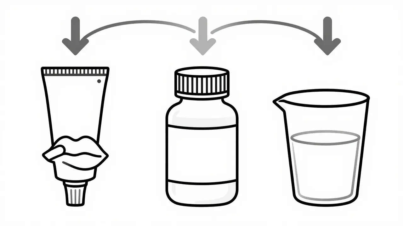 Line art diagram showing different forms of acyclovir: cream, pills, and liquid