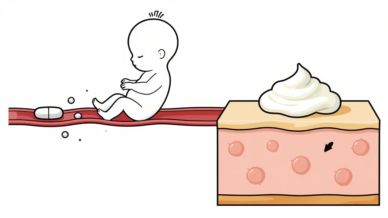 Line art comparison of pill absorption versus topical cream safety