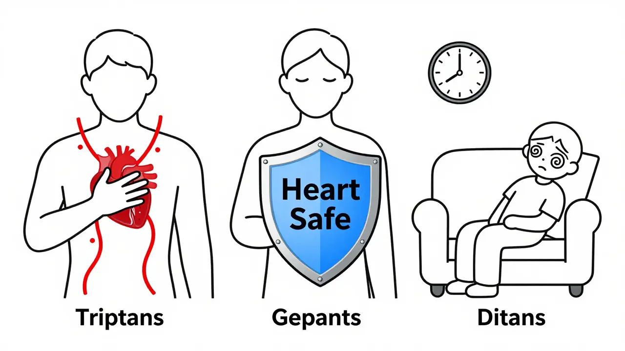 Migraine Medications Safety: Triptans vs. Gepants vs. Ditans Risks