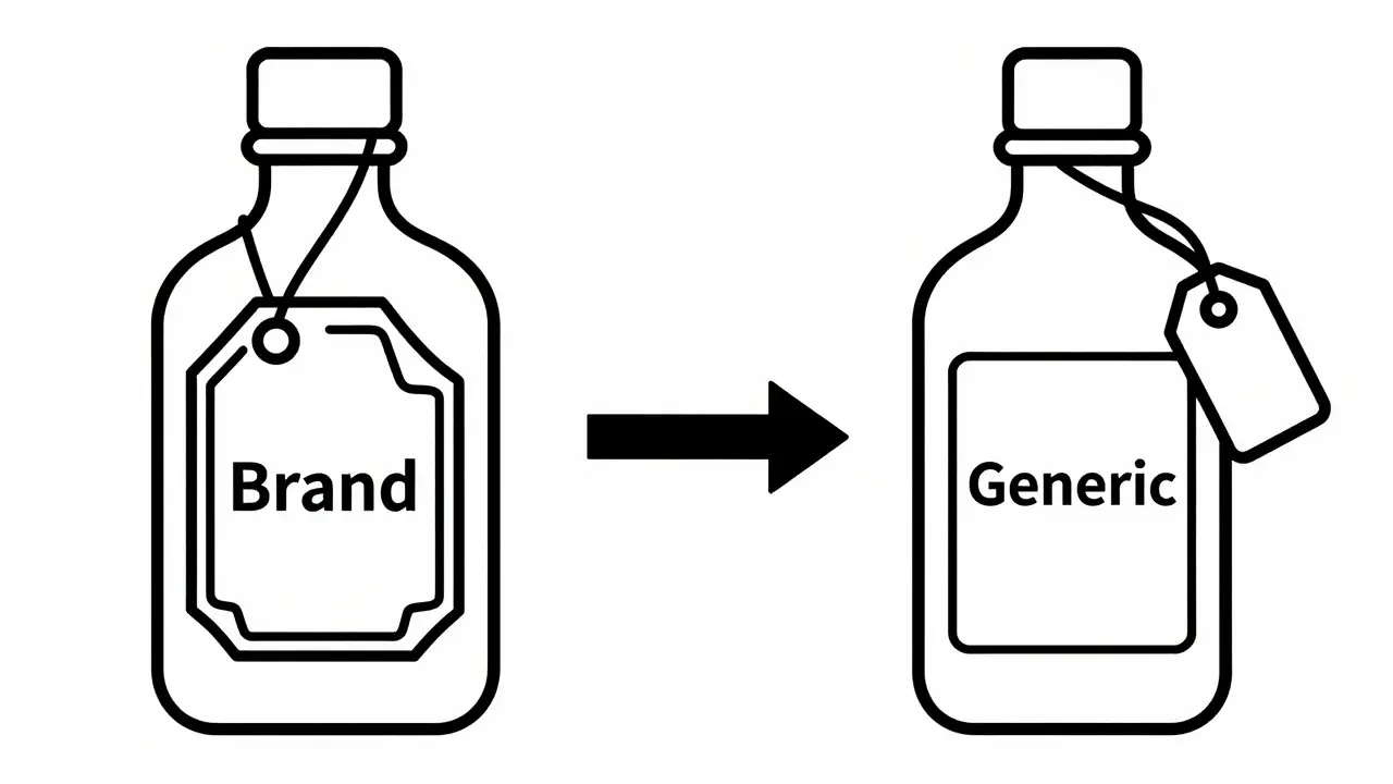 Illustration comparing brand vs generic medicine costs